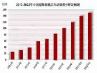 福乐堂药业（广州）有限公司